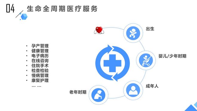 从《深度思考互联医院行业、医疗产品公式及未来格局 健康咨询服务》发想出的前瞻解析 / Prospective Thinking: Considering Telemedicine, Healthcare Product Formulations, and the Evolution of Health Consultation Services / Building the Next-Generation Therapeutic Index for Home Medical Care & Guideanc