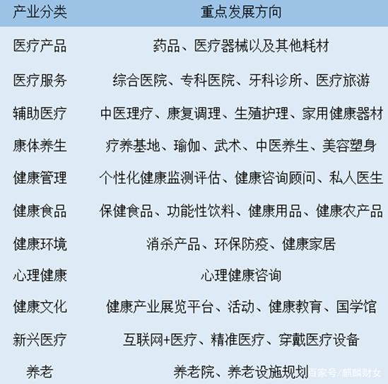 大健康产业深度图谱 一文让你真正读懂大健康产业
