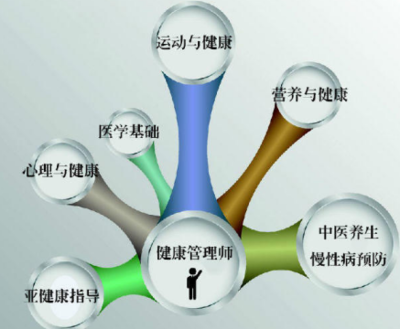 优路教育健康管理师考证班 开启健康咨询服务职业新篇章