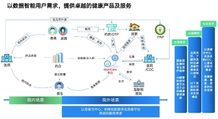 从用户价值出发，景栗科技加速推进数字化时代下院外患教模式变革